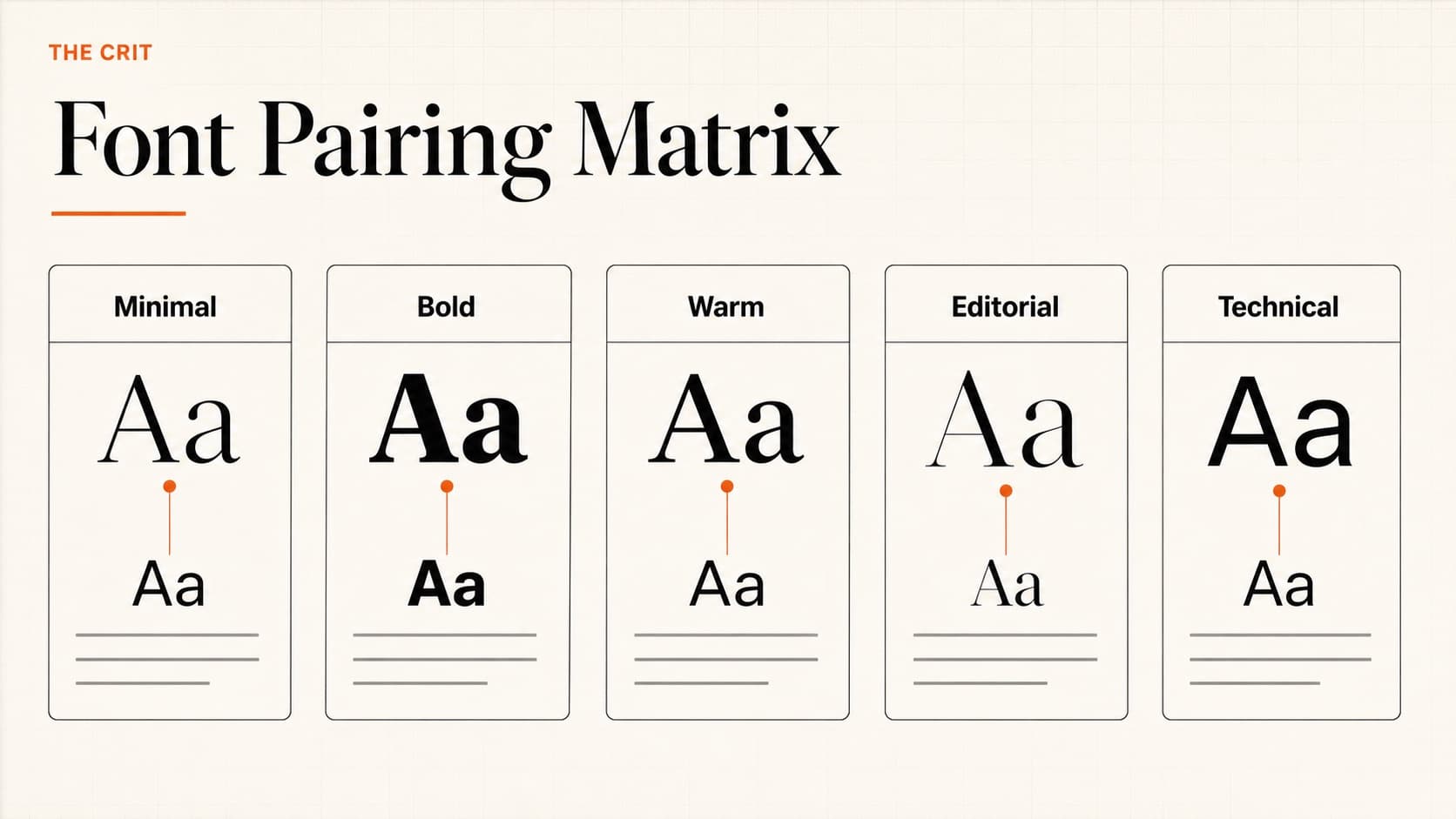 Portfolio font pairings matrix organized by portfolio vibe