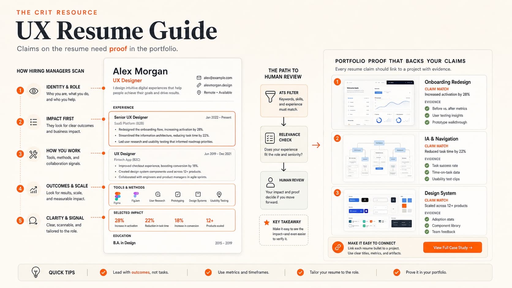 Design resume and portfolio proof scan