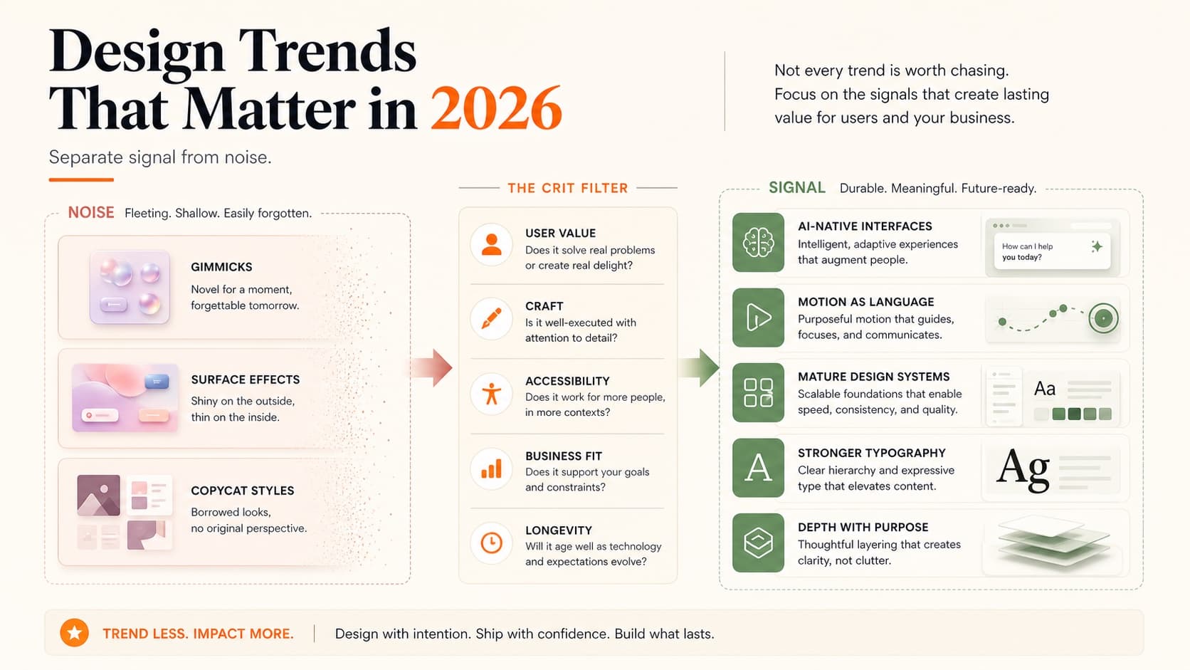 Design trends 2026 signal versus noise framework