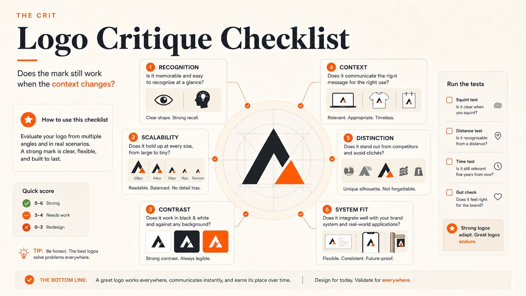 Logo critique checklist evaluation framework