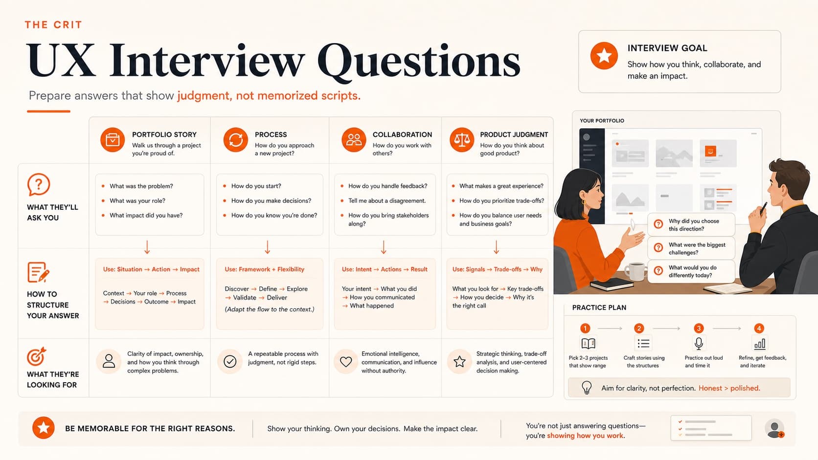 UX interview questions answer preparation matrix