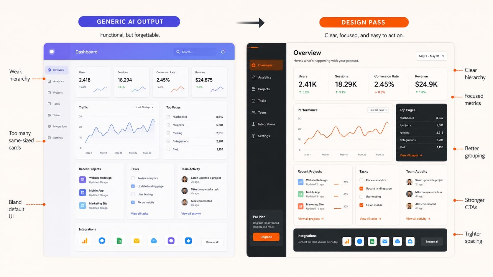 Before and after comparison of a generic AI dashboard improved with a design pass
