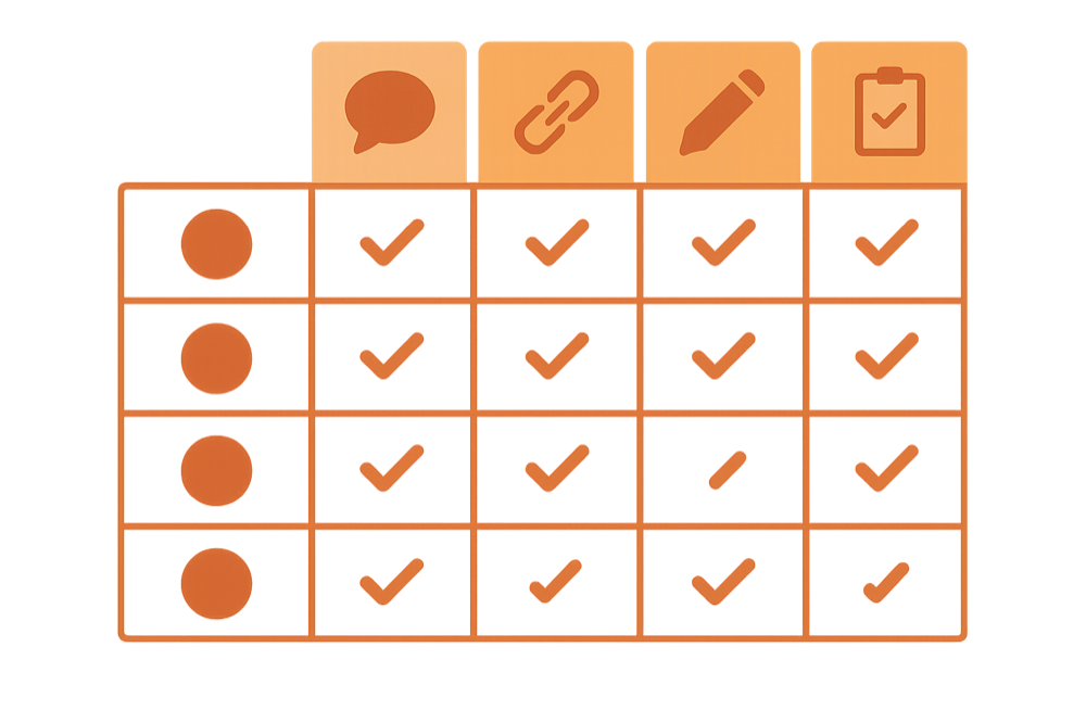 Comparison chart showing different design feedback tools side by side