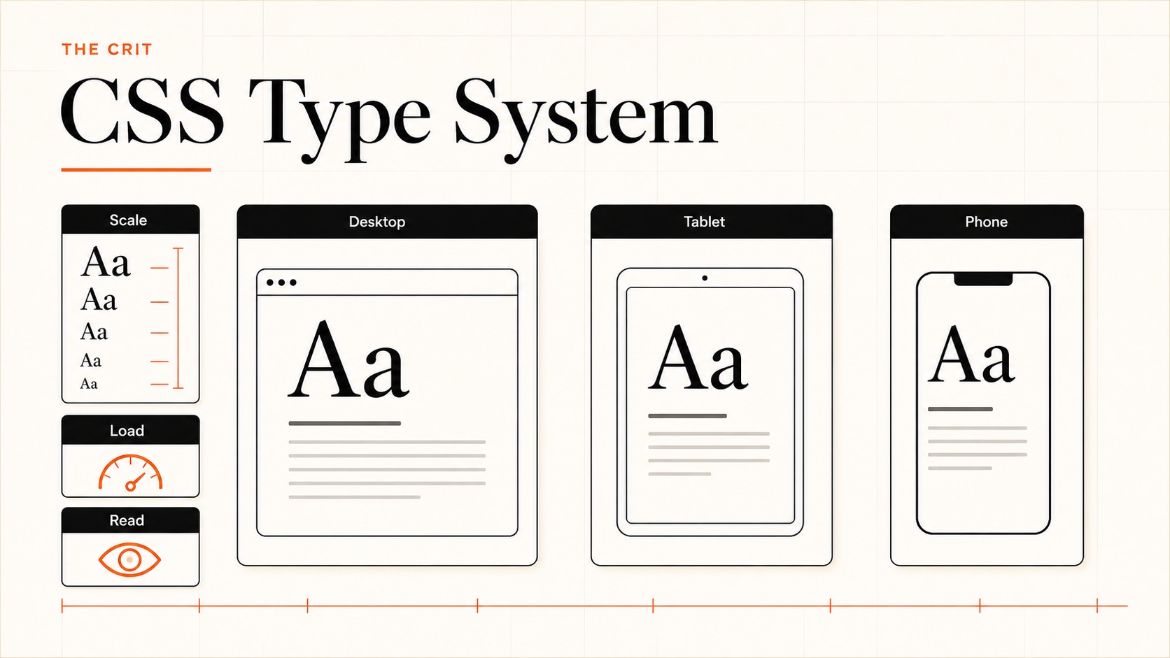 Typography Css CSS Typography Best Practices: The Complete Guide (2026)