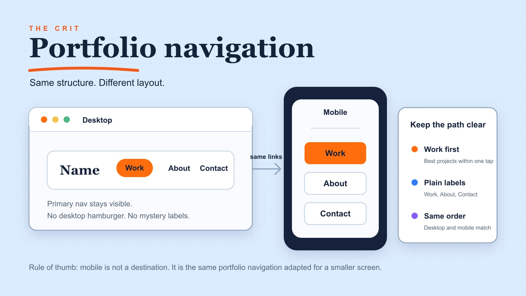Portfolio Navigation Best Practices: UX Guide for Designers | The Crit